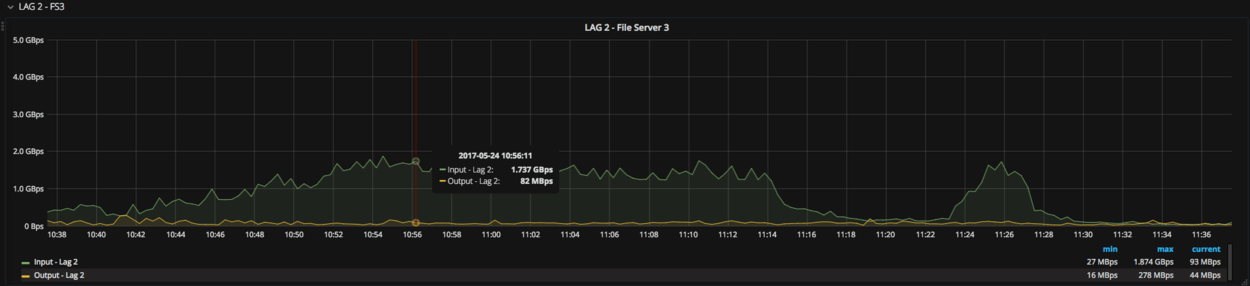 Purses Prometheus Graph Prometheus – Cloud, storage or DevOps?